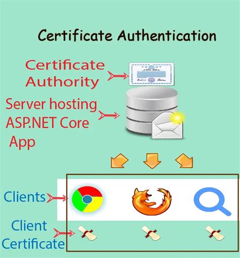 asp net smart card authentication|aspnet root certificate authentication.